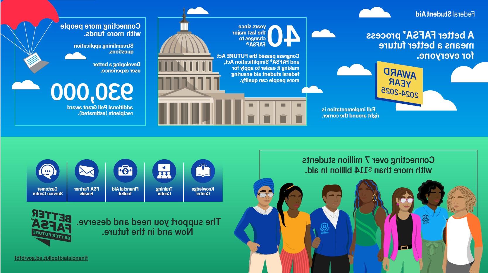 Better FAFSA Better Future Infographic